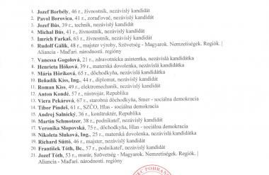 Zoznam zaregistrovaných kandidátov pre voľby do Obecného zastupiteľstva v Pohraniciach 1